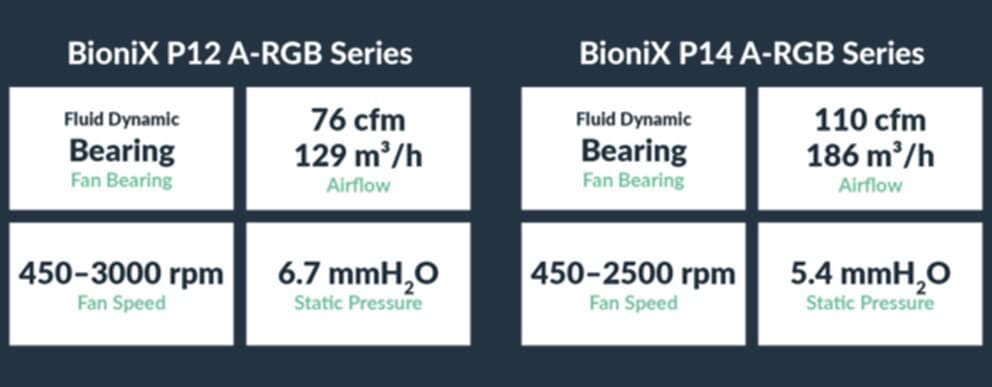 (PR) Arctic Introduces the BioniX P12 and P14 A-RGB Series Fans