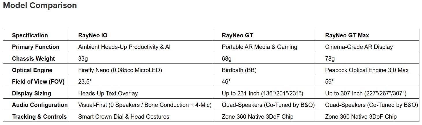 (PR) RayNeo Unveils RayNeo iO Smart Glasses and Cinematic RayNeo GT Series