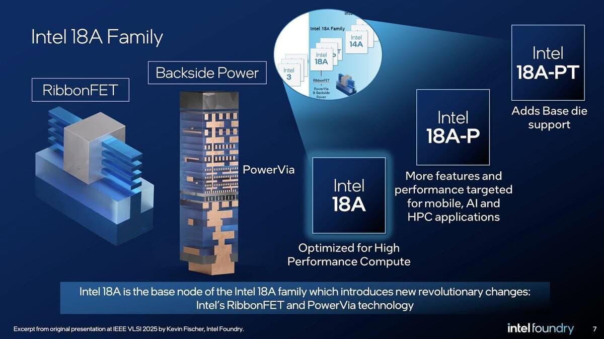 (PR) Socionext Broadens SoC Roadmap with Intel 18A-P Process Technology