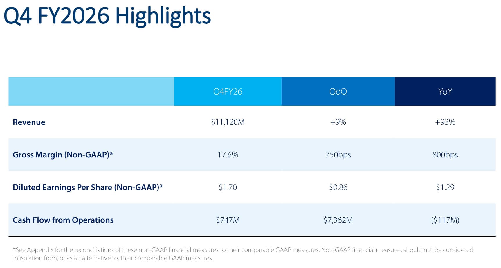 (PR) Supermicro Announces Fourth Quarter and Full Fiscal Year 2026 Financial Results