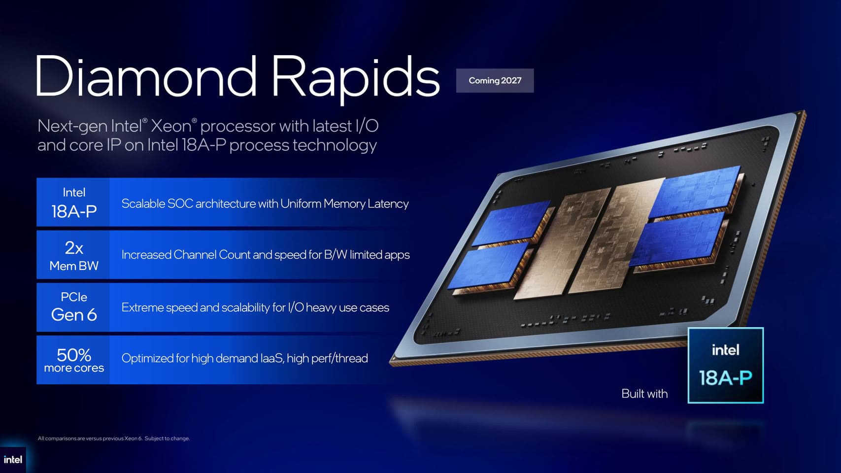 Intel Xeon 7 Diamond Rapids to Arrive with up to 256 P-Cores