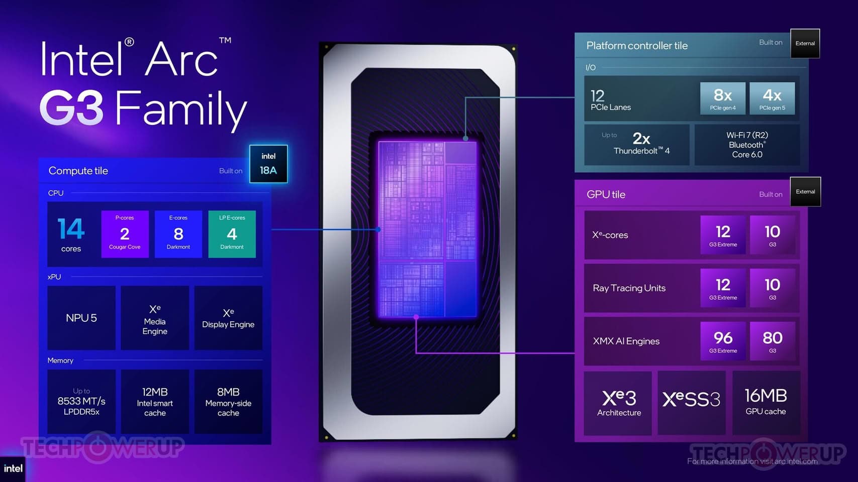 Intel Prepares Panther Lake Arc G3 with 4 Xe3 GPU Cores for Entry-Level Handhelds