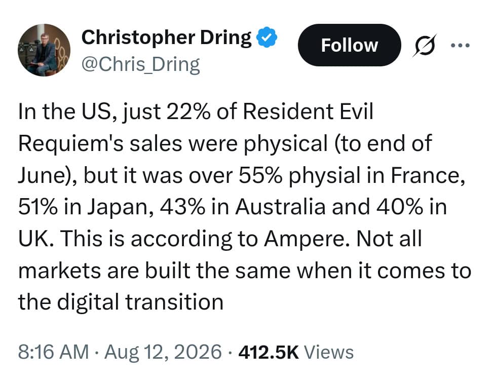 Resident Evil: Requiem Reaches Up to 55% Physical Sales in Some Regions