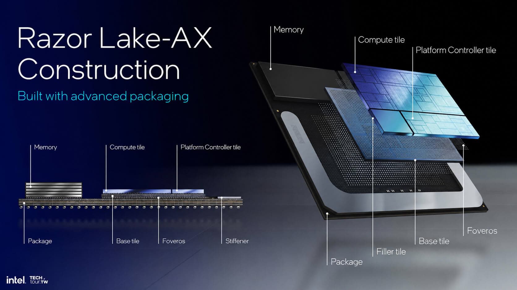 Intel Razor Lake-AX Preliminary Support Lands in HWiNFO